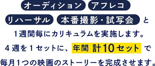 オーディション アフレコ リハーサル 本番撮影・試写会 と 1週間毎にカリキュラムを実施します。 4週を1セットに、年間 計10セット で 毎月1つの映画のストーリーを完成させます。