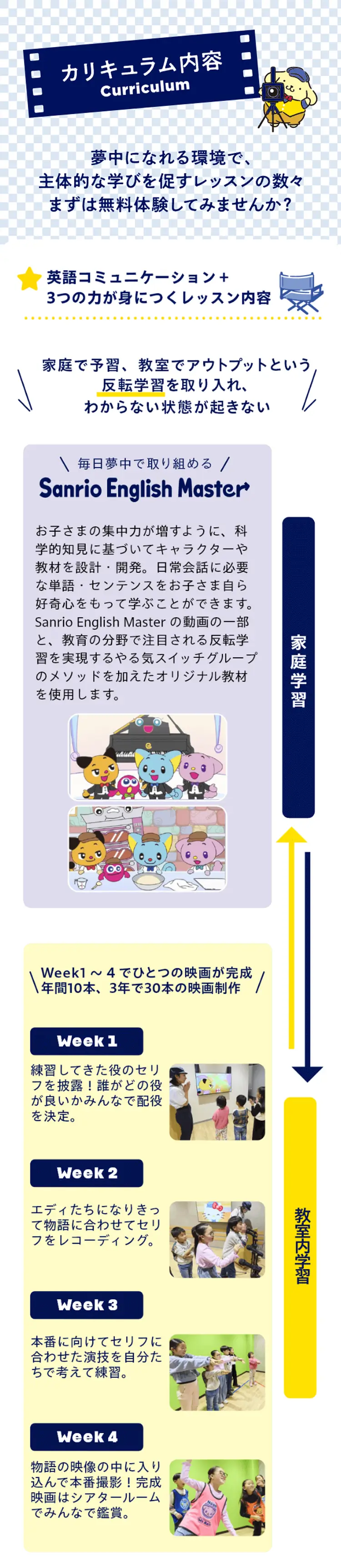 カリキュラム内容 Curriculum 夢中になれる環境で、 主体的な学びを促すレッスンの数々 まずは無料体験してみませんか？ 英語コミュニケーション＋ 3つの力が身につくレッスン内容 家庭で予習、教室でアウトプットという 反転学習を取り入れ、 わからない状態が起きない 毎日夢中で取り組める Sanrio English Master お子さまの集中力が増すように、科学的知見に基づいてキャラクターや教材を設計・開発。日常会話に必要な単語・センテンスをお子さま自ら好奇心をもって学ぶことができます。 Sanrio English Master の動画の一部と、教育の分野で注目される反転学習を実現するやる気スイッチグループのメソッドを加えたオリジナル教材を使用します。 家庭学習 教室内学習 Week1～4でひとつの映画が完成 年間10本、3年で30本の映画制作 Week 1 練習してきた役のセリフを披露！誰がどの役が良いかみんなで配役を決定。 Week 2 エディたちになりきって物語に合わせてセリフをレコーディング。 Week 3 本番に向けてセリフに合わせた演技を自分たちで考えて練習。 Week 4 物語の映像の中に入り込んで本番撮影！完成映画はシアタールームでみんなで鑑賞。